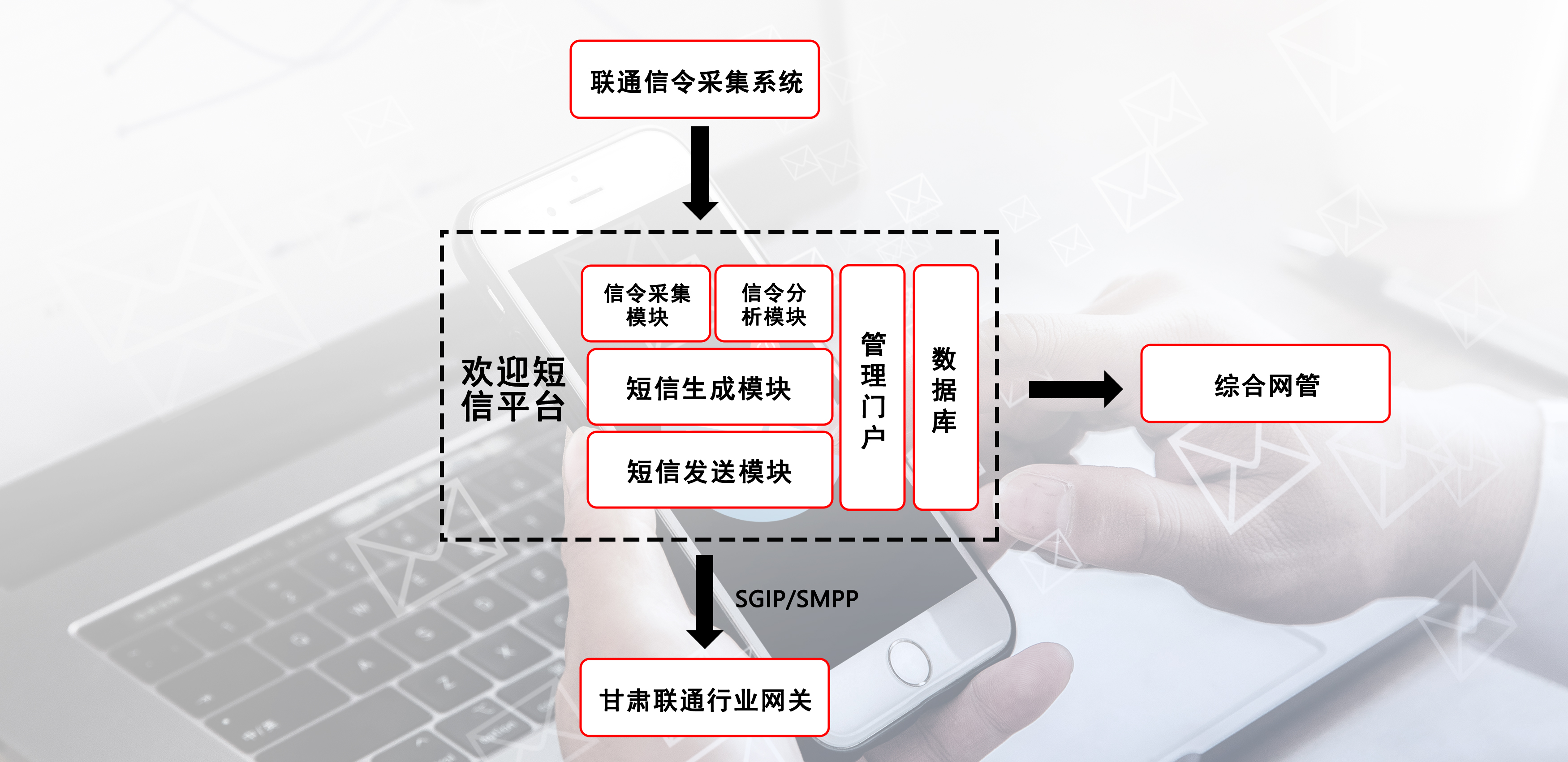 體驗(yàn)新標(biāo)桿，甘肅聯(lián)通攜手震有共建智能漫游平臺(tái)