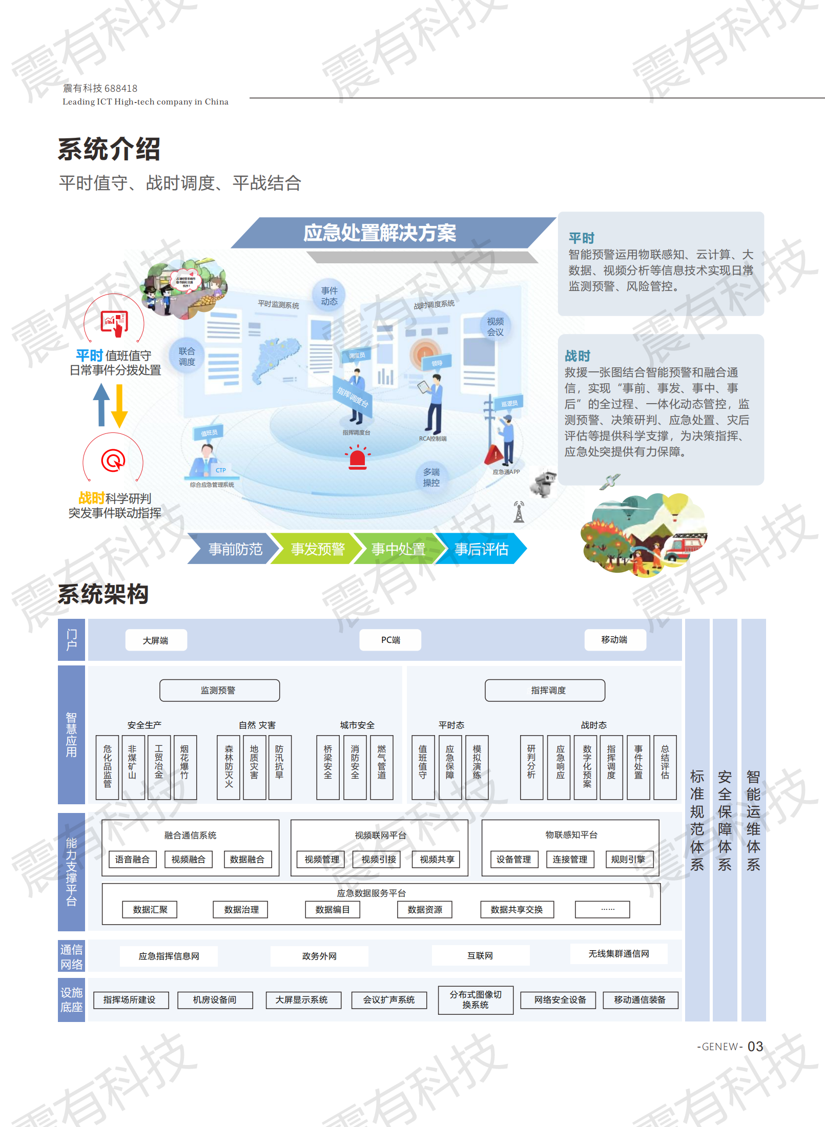 數字應急指揮解決方案
